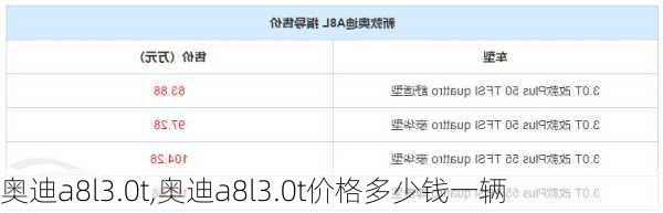 奥迪a8l3.0t,奥迪a8l3.0t价格多少钱一辆