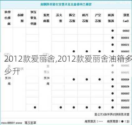 2012款爱丽舍,2012款爱丽舍油箱多少升