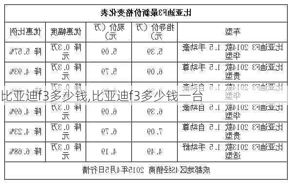 比亚迪f3多少钱,比亚迪f3多少钱一台