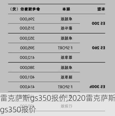 雷克萨斯gs350报价,2020雷克萨斯gs350报价