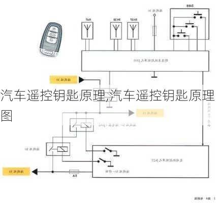 汽车遥控钥匙原理,汽车遥控钥匙原理图