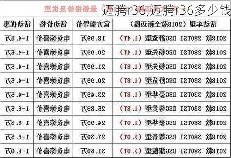 迈腾r36,迈腾r36多少钱