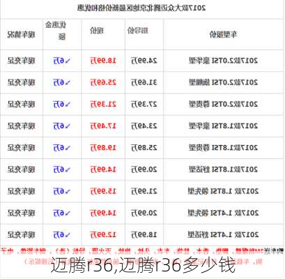 迈腾r36,迈腾r36多少钱