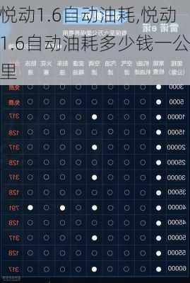 悦动1.6自动油耗,悦动1.6自动油耗多少钱一公里