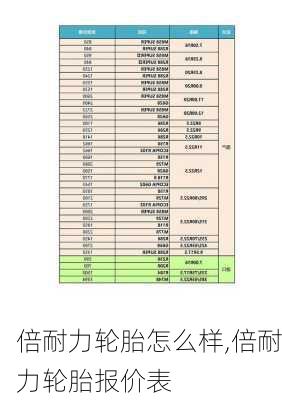 倍耐力轮胎怎么样,倍耐力轮胎报价表