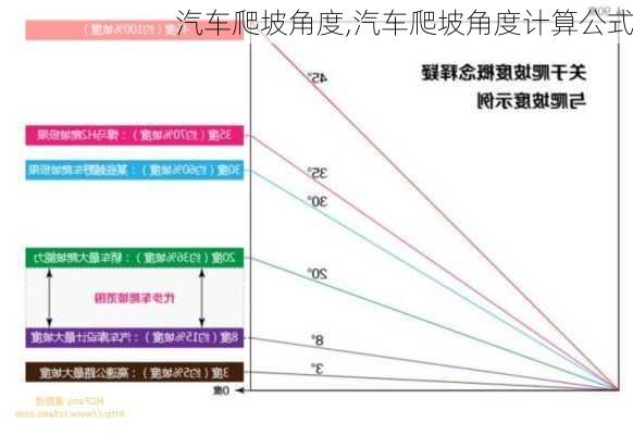 汽车爬坡角度,汽车爬坡角度计算公式