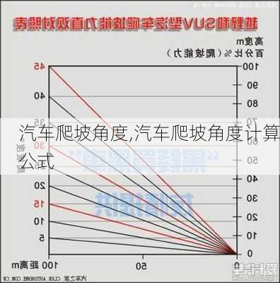 汽车爬坡角度,汽车爬坡角度计算公式