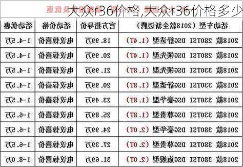 大众r36价格,大众r36价格多少