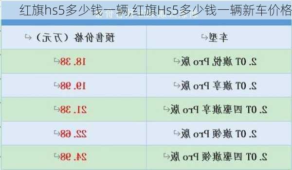 红旗hs5多少钱一辆,红旗Hs5多少钱一辆新车价格