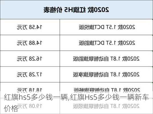 红旗hs5多少钱一辆,红旗Hs5多少钱一辆新车价格