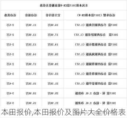 本田报价,本田报价及图片大全价格表