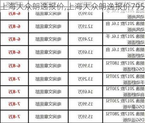 上海大众朗逸报价,上海大众朗逸报价795