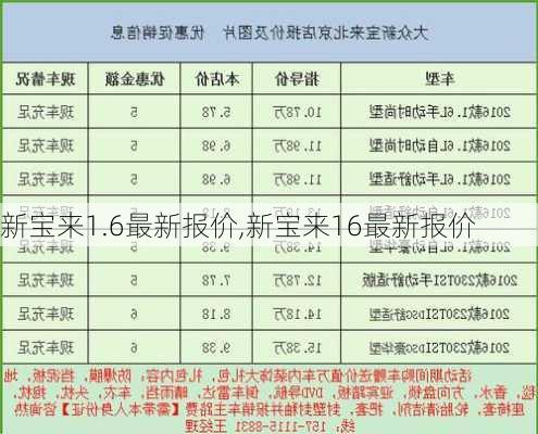 新宝来1.6最新报价,新宝来16最新报价