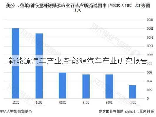 新能源汽车产业,新能源汽车产业研究报告