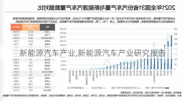 新能源汽车产业,新能源汽车产业研究报告