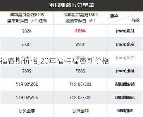 福睿斯价格,20年福特福睿斯价格