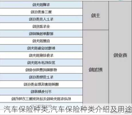 汽车保险种类,汽车保险种类介绍及用途