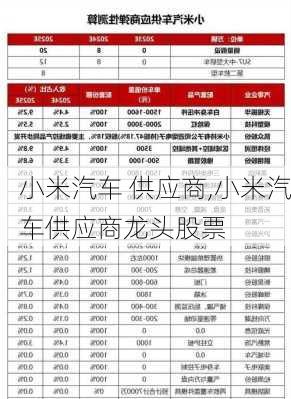 小米汽车 供应商,小米汽车供应商龙头股票