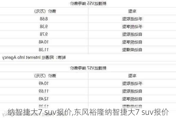 纳智捷大7 suv报价,东风裕隆纳智捷大7 suv报价