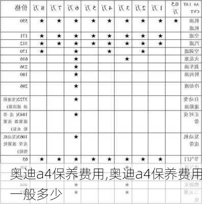 奥迪a4保养费用,奥迪a4保养费用一般多少