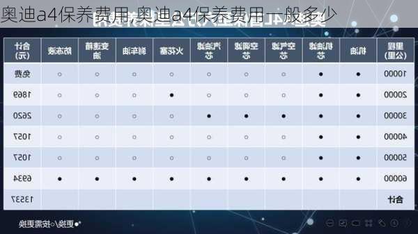 奥迪a4保养费用,奥迪a4保养费用一般多少