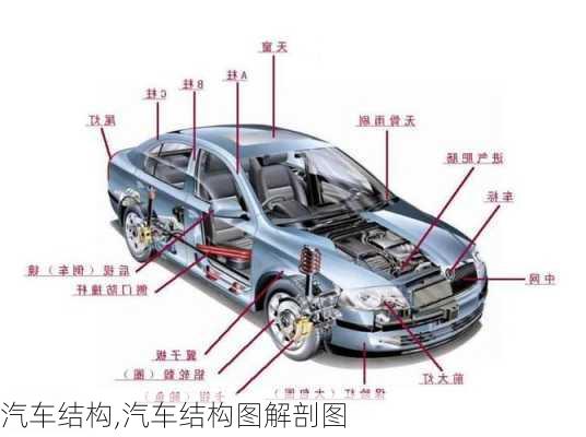 汽车结构,汽车结构图解剖图