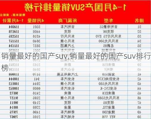 销量最好的国产suv,销量最好的国产suv排行榜