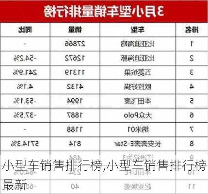 小型车销售排行榜,小型车销售排行榜最新