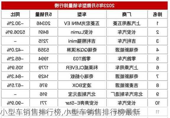 小型车销售排行榜,小型车销售排行榜最新