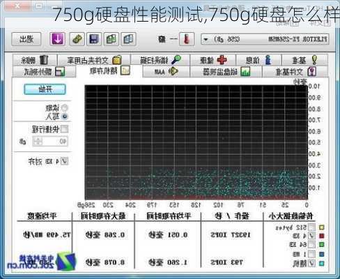 750g硬盘性能测试,750g硬盘怎么样