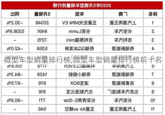 微型车型销量排行榜,微型车型销量排行榜前十名