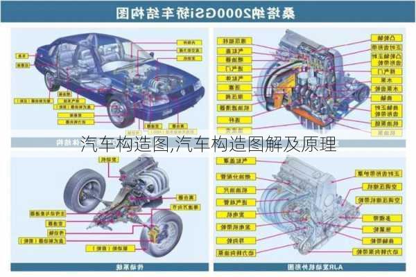 汽车构造图,汽车构造图解及原理