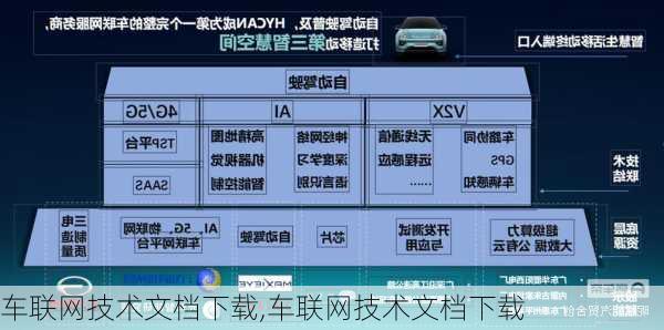 车联网技术文档下载,车联网技术文档下载