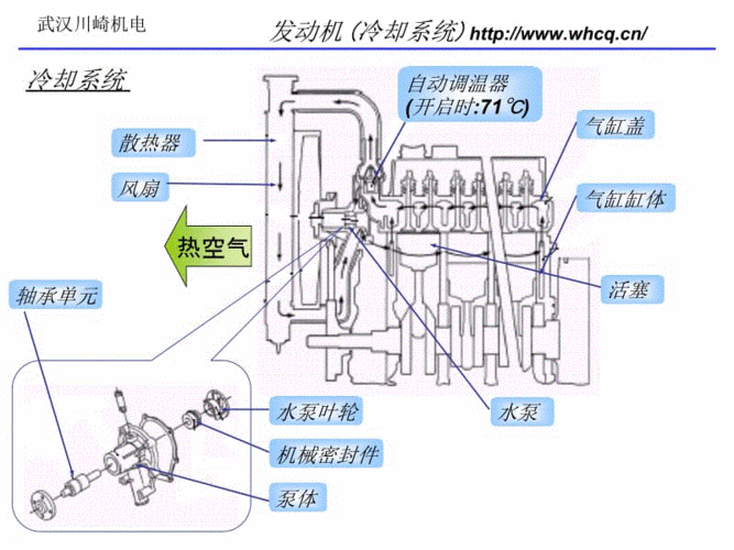 汽车发动机工作原理,汽车发动机工作原理图视频