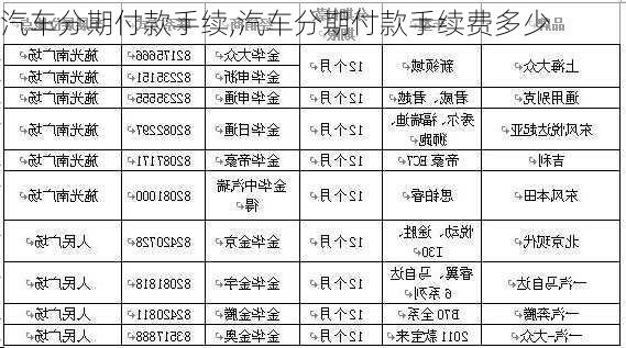 汽车分期付款手续,汽车分期付款手续费多少