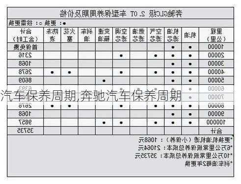 汽车保养周期,奔驰汽车保养周期