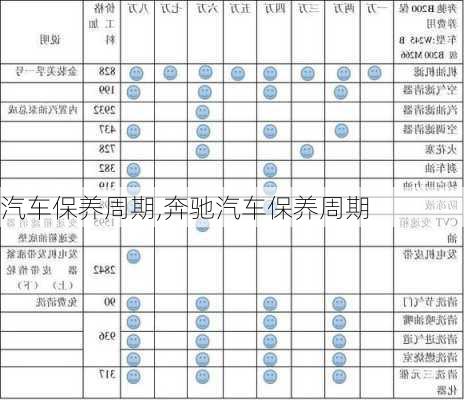 汽车保养周期,奔驰汽车保养周期