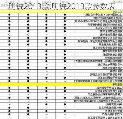 明锐2013款,明锐2013款参数表