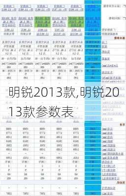 明锐2013款,明锐2013款参数表