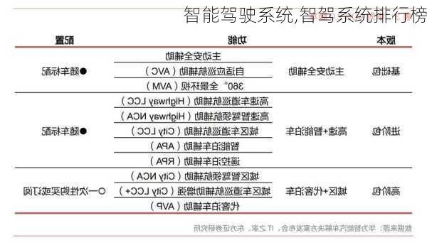 智能驾驶系统,智驾系统排行榜