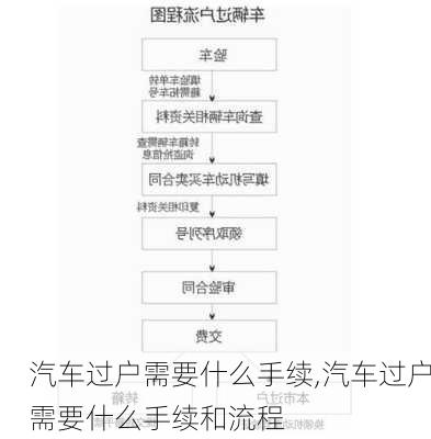 汽车过户需要什么手续,汽车过户需要什么手续和流程