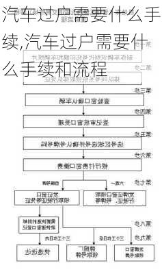 汽车过户需要什么手续,汽车过户需要什么手续和流程