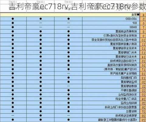 吉利帝豪ec718rv,吉利帝豪ec718rv参数