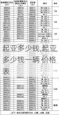 起亚多少钱,起亚多少钱一辆 价格表