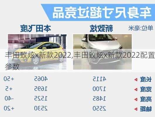 丰田致炫x新款2022,丰田致炫x新款2022配置参数