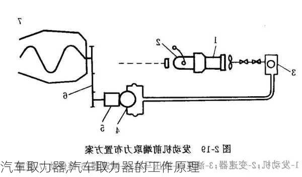 汽车取力器,汽车取力器的工作原理