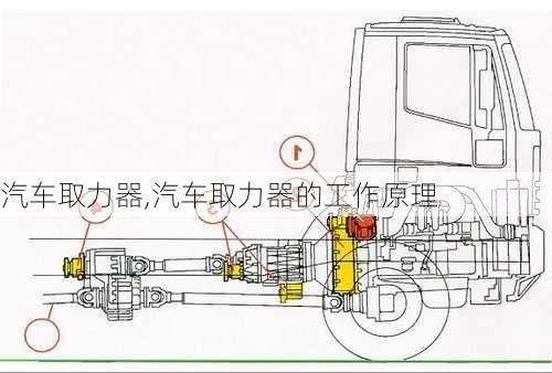 汽车取力器,汽车取力器的工作原理