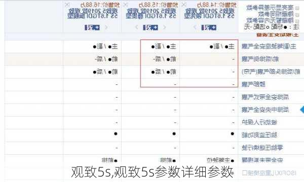 观致5s,观致5s参数详细参数