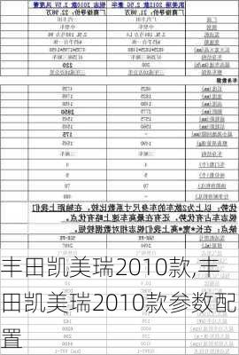 丰田凯美瑞2010款,丰田凯美瑞2010款参数配置