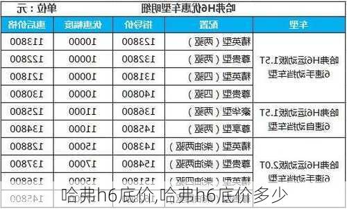 哈弗h6底价,哈弗h6底价多少